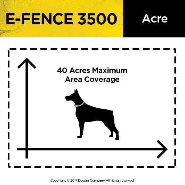Dogtra Model- E-Fence 3500 Coverage