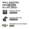 Dogtra GPS Fence