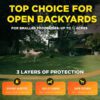 Dogtra Smart Fence